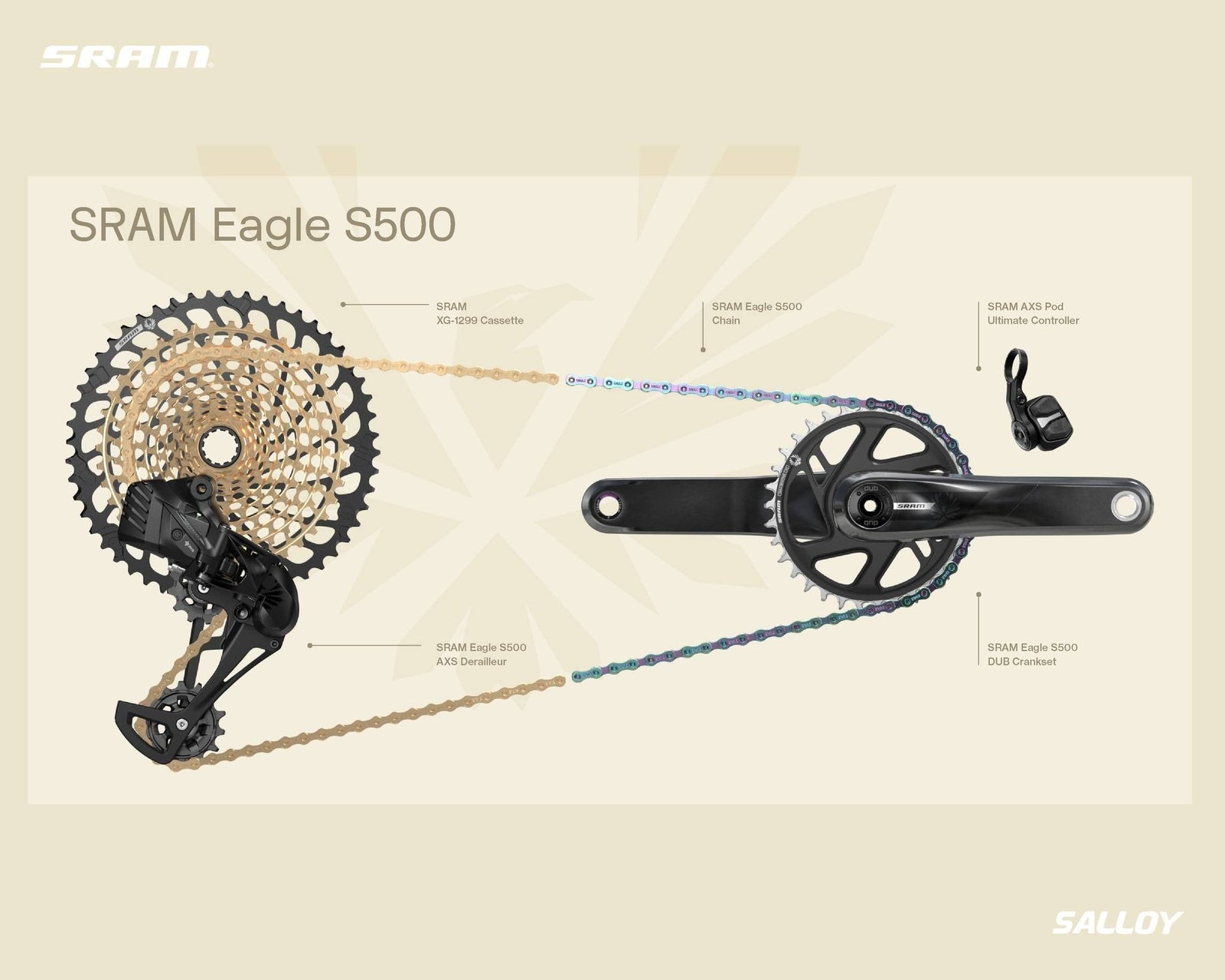 SRAM S200 (αντίγραφο)