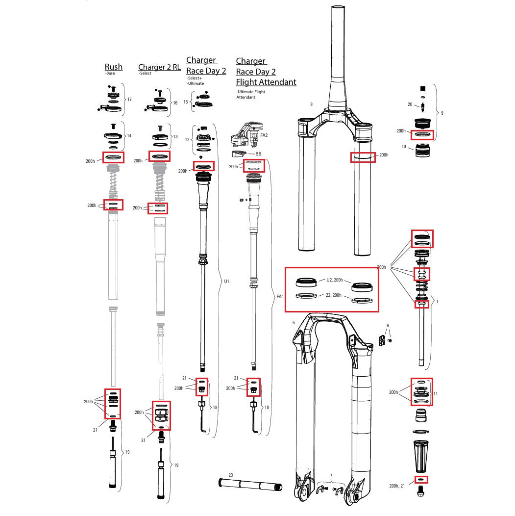 200 hrs/year maintenance kit ROCKSHOX SID 35mm BASE/SELECT/SELECT+/ULTIMATE (2024+) Gen-D