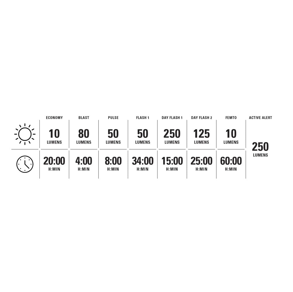 Πίσω φωτισμός LEZYNE SADDLE Ai ALERT 250