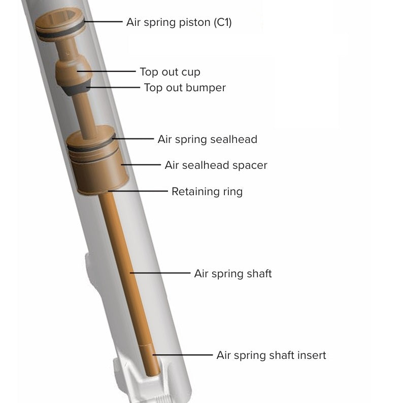 ROCKSHOX DebonAir + PIKE 140mm 27.5/29" κιτ αναβάθμισης ελατηρίου