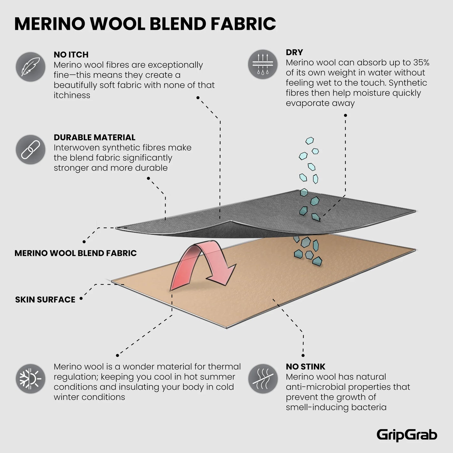 Κάλτσες GRIPGRAB MERINO REGALAR Μαύρες (x3)