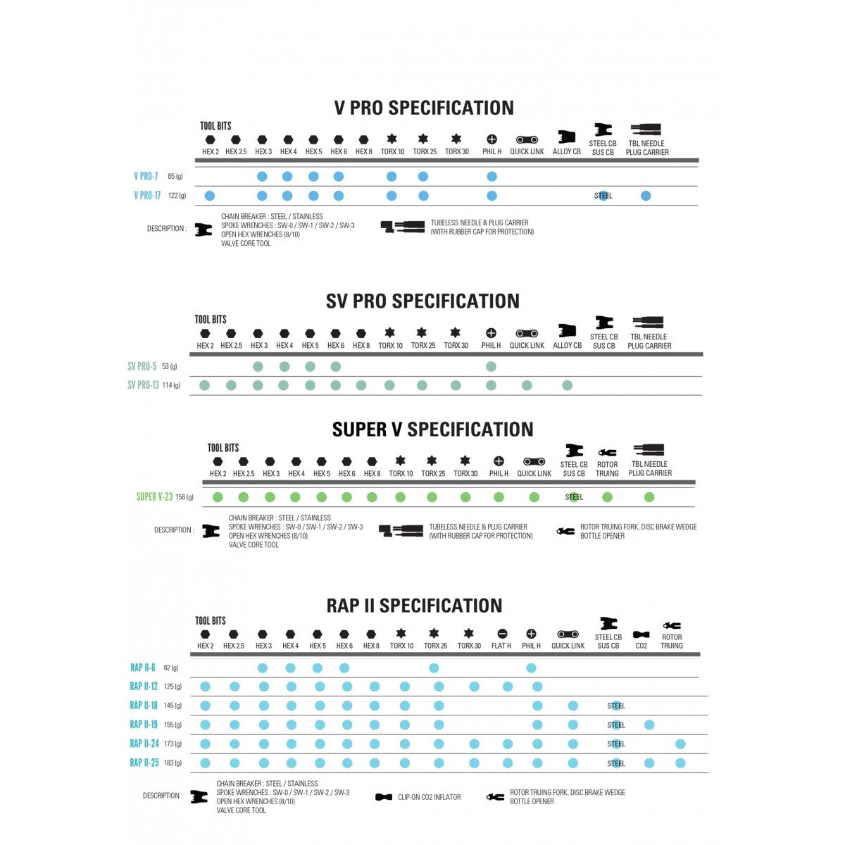 Πολυεργαλείο LEZYNE SUPER SV PRO 23 Silver Multi-Tool