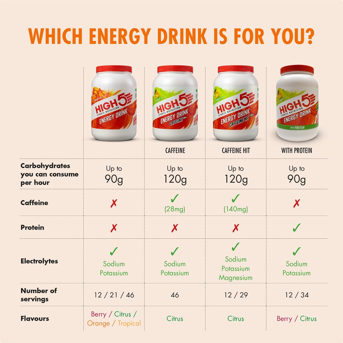 High5 ENERGY DRINK (2.2kg) Πορτοκαλί