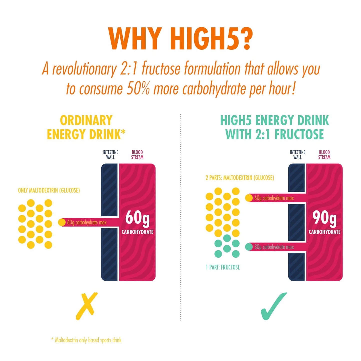 High5 ENERGY DRINK (2.2kg) Πορτοκαλί