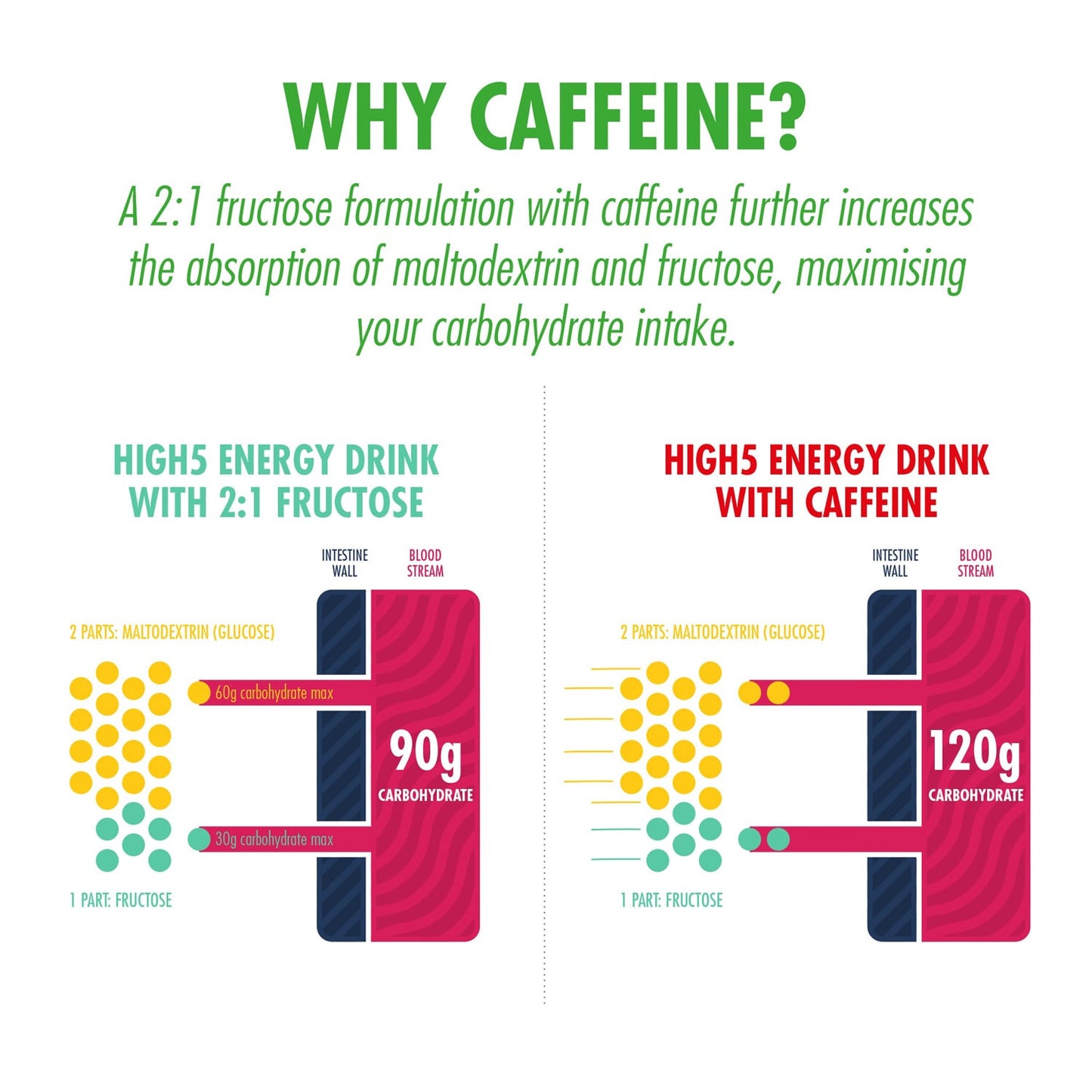 Energy Drink HIGH5 ENERGY DRINK CAFFEINE (2.2kg) Lemon