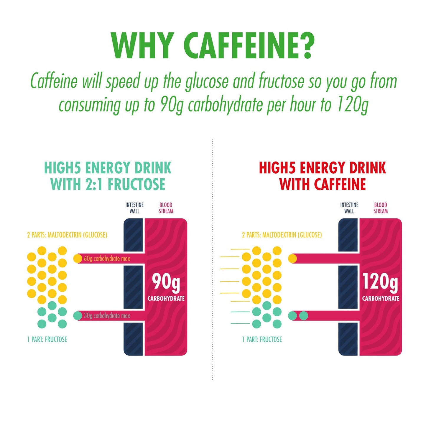 Ενεργειακό ποτό HIGH5 ENERGY DRINK CAFFEINE HIT (1.4kg) Λεμόνι