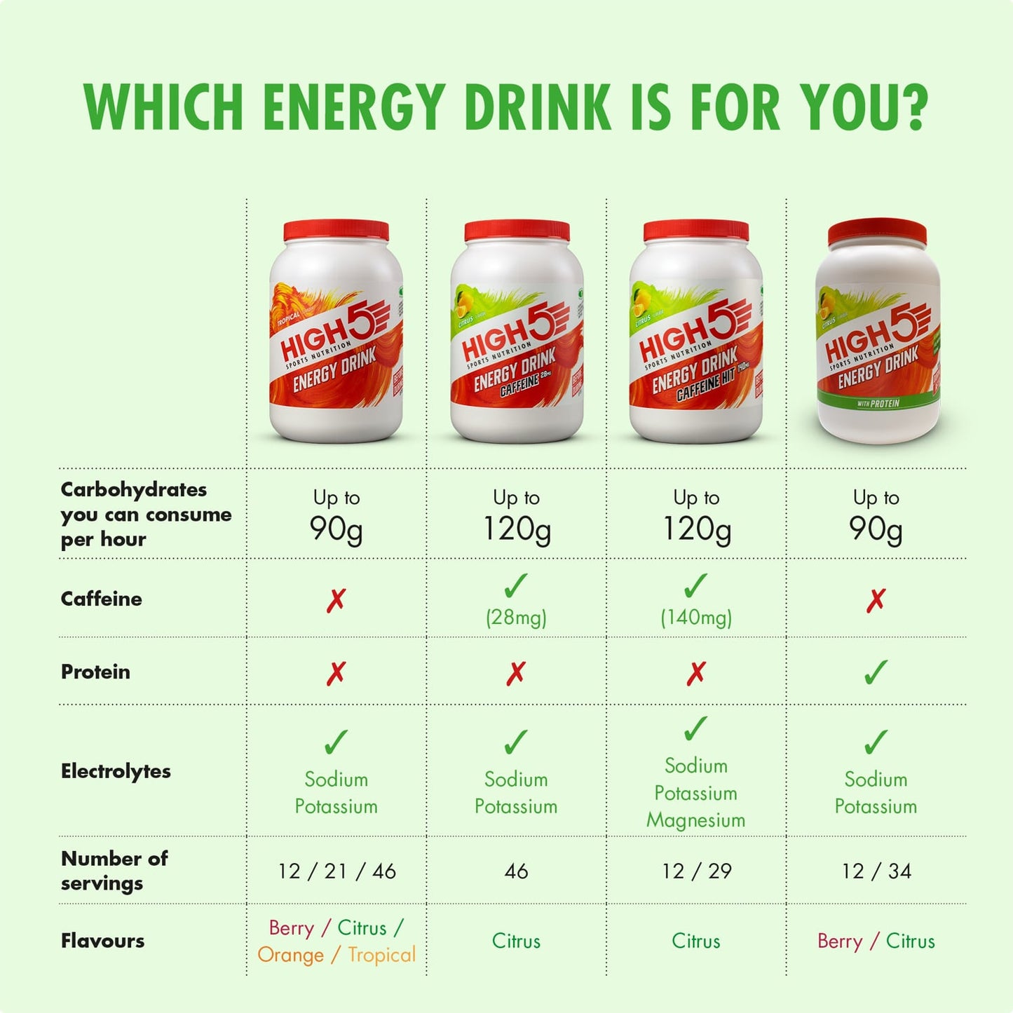 Ενεργειακό ποτό HIGH5 ENERGY DRINK PROTEIN (1.6kg) Λεμόνι