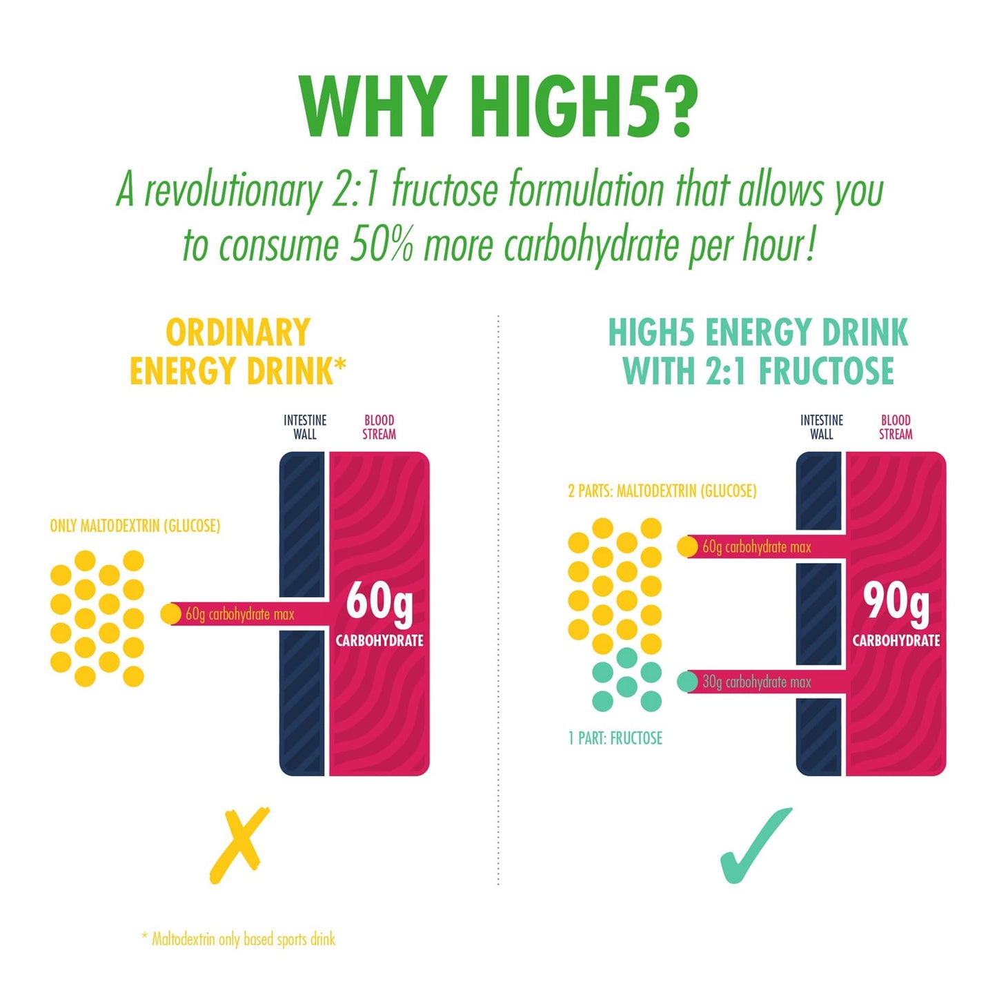 Energy Drink HIGH5 ENERGY DRINK CAFFEINE HIT (47g) Lemon