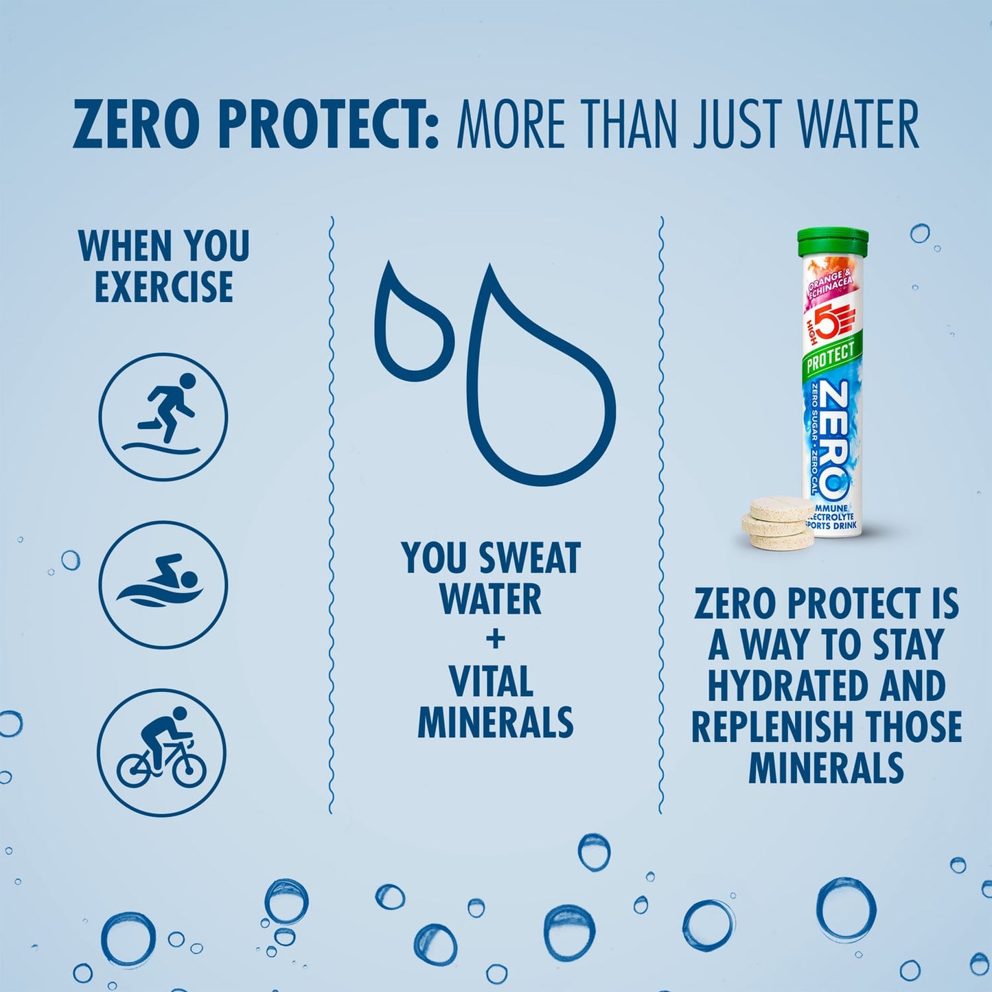 Ταμπλέτες ενυδάτωσης ηλεκτρολυτών HIGH5 ZERO PROTECT (x20) Πορτοκάλι & Εχινάκεια