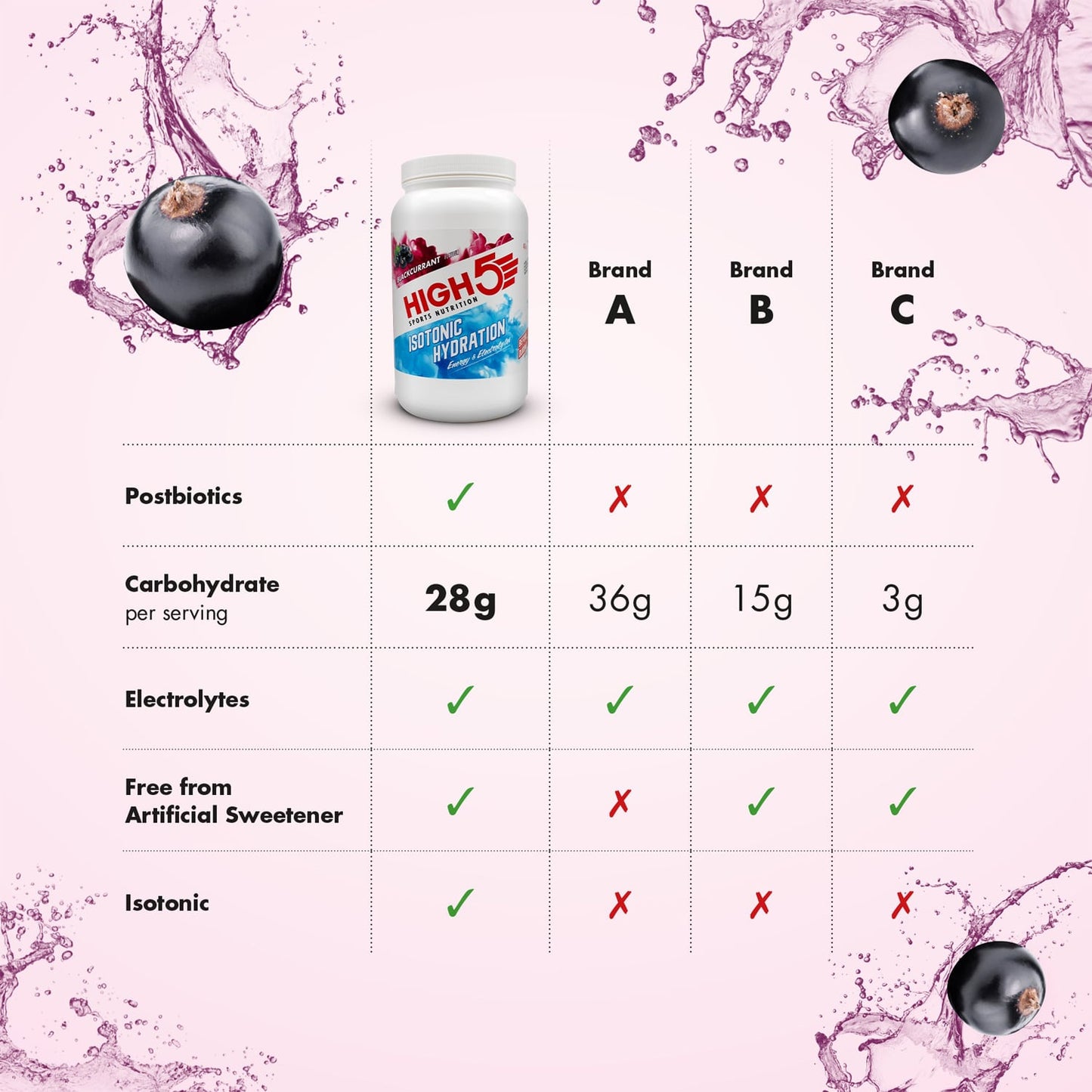 Energy Drink HIGH5 ISOTONIC (1.23kg) Blackcurrant