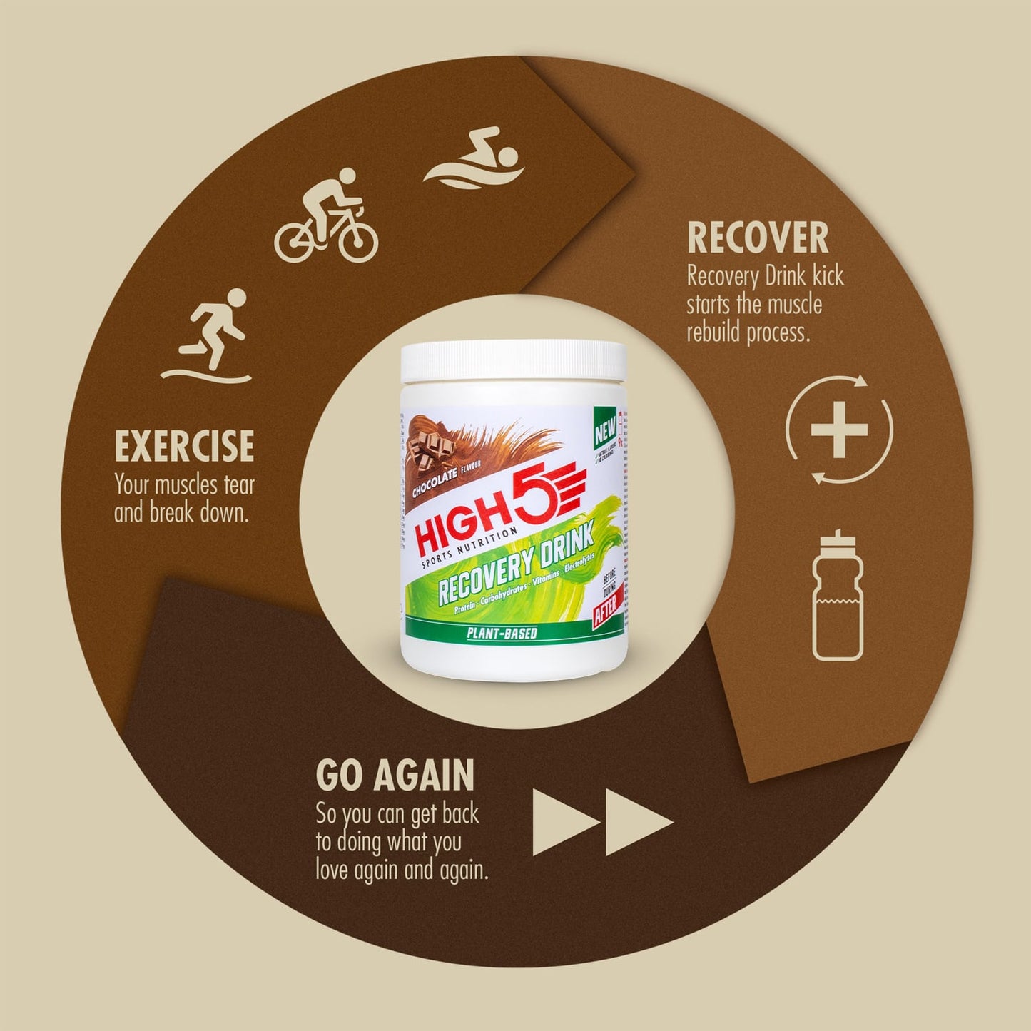 High5 ΠΟΤΟ ΑΝΑΚΥΚΛΩΣΗΣ ΒΑΣΙΣΜΕΝΟ ΣΕ ΦΥΤΑ (450g) Σοκολάτα