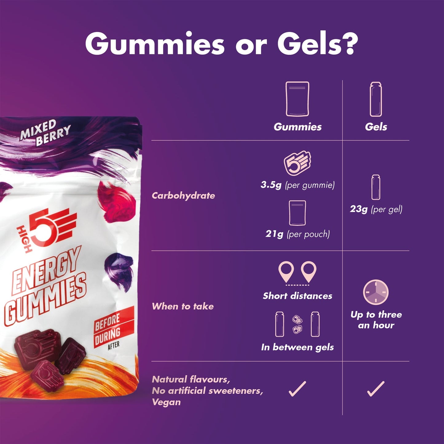 High5 ENERGY GUMMIES (26g) Κόκκινα φρούτα