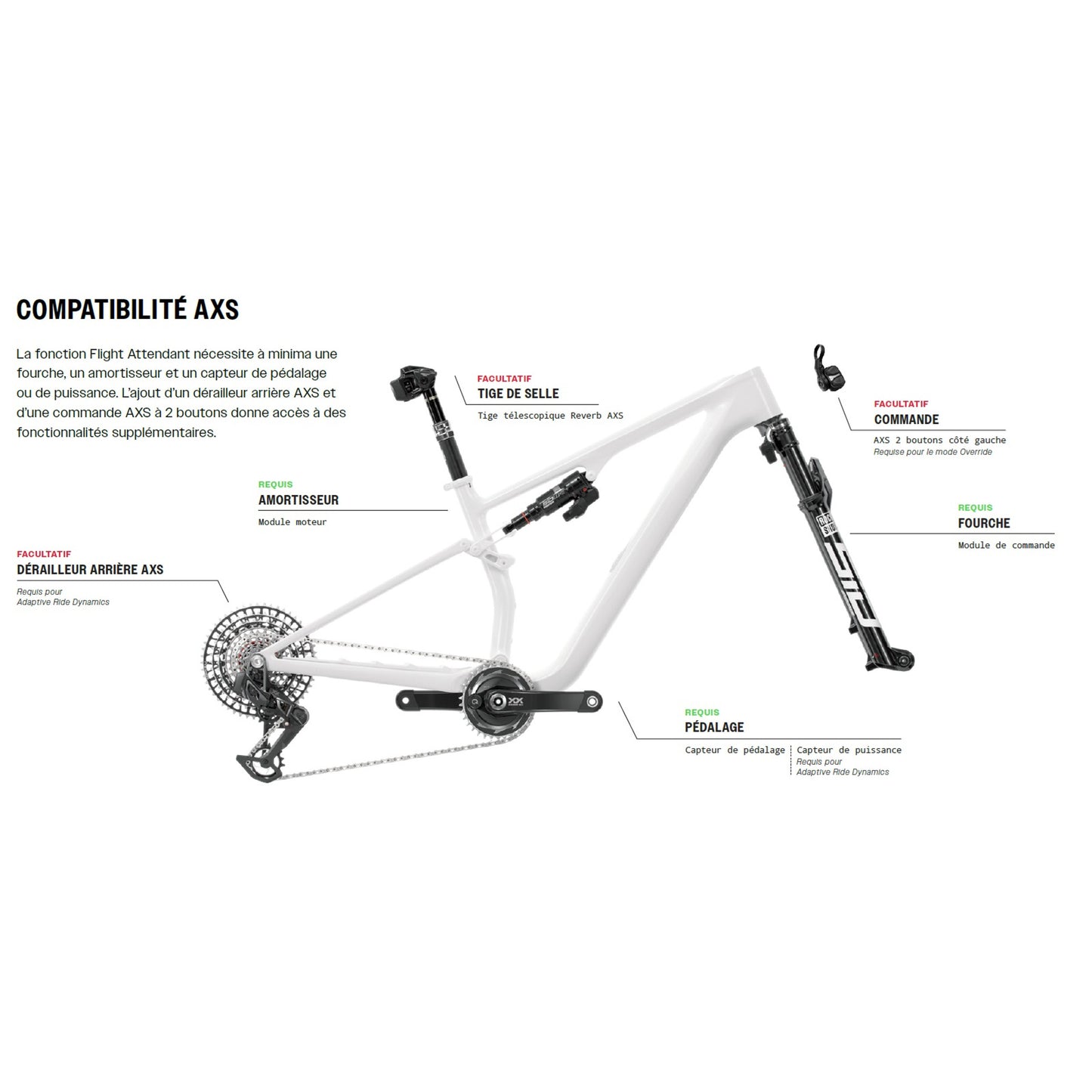 ROCKSHOX SIDLUXE ULTIMATE FLIGHT ATTENDANT Αμορτισέρ αμορτισέρ για Scott Spark ST22+/RC24+
