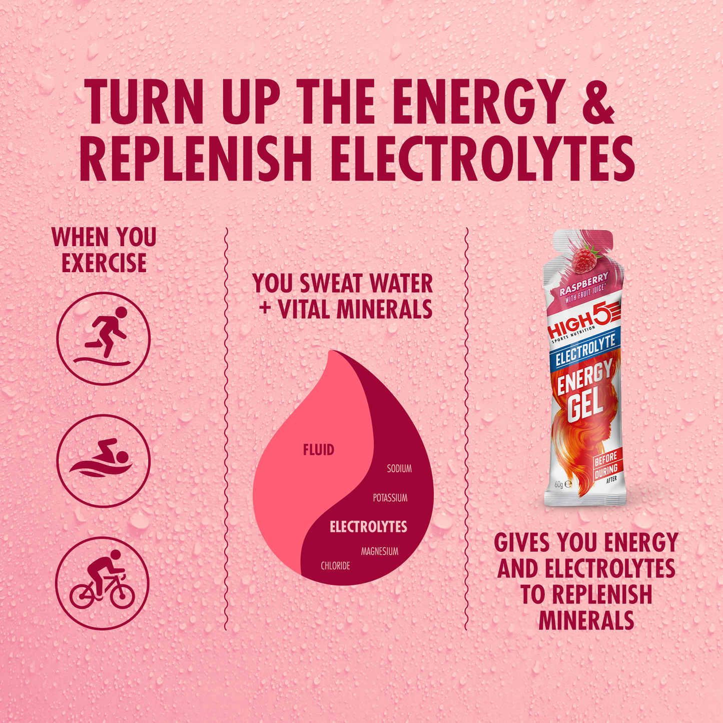 HIGH5 ENERGY ELECTROLYTE Ενεργοποιητικό τζελ (60g) Βατόμουρο