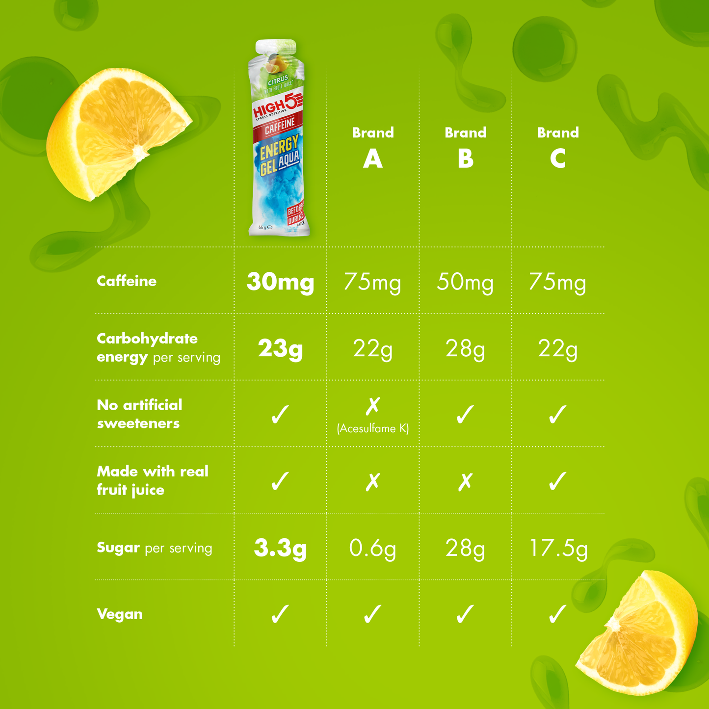 HIGH5 ENERGY GEL Aqua Caffeine (66g) Λεμόνι