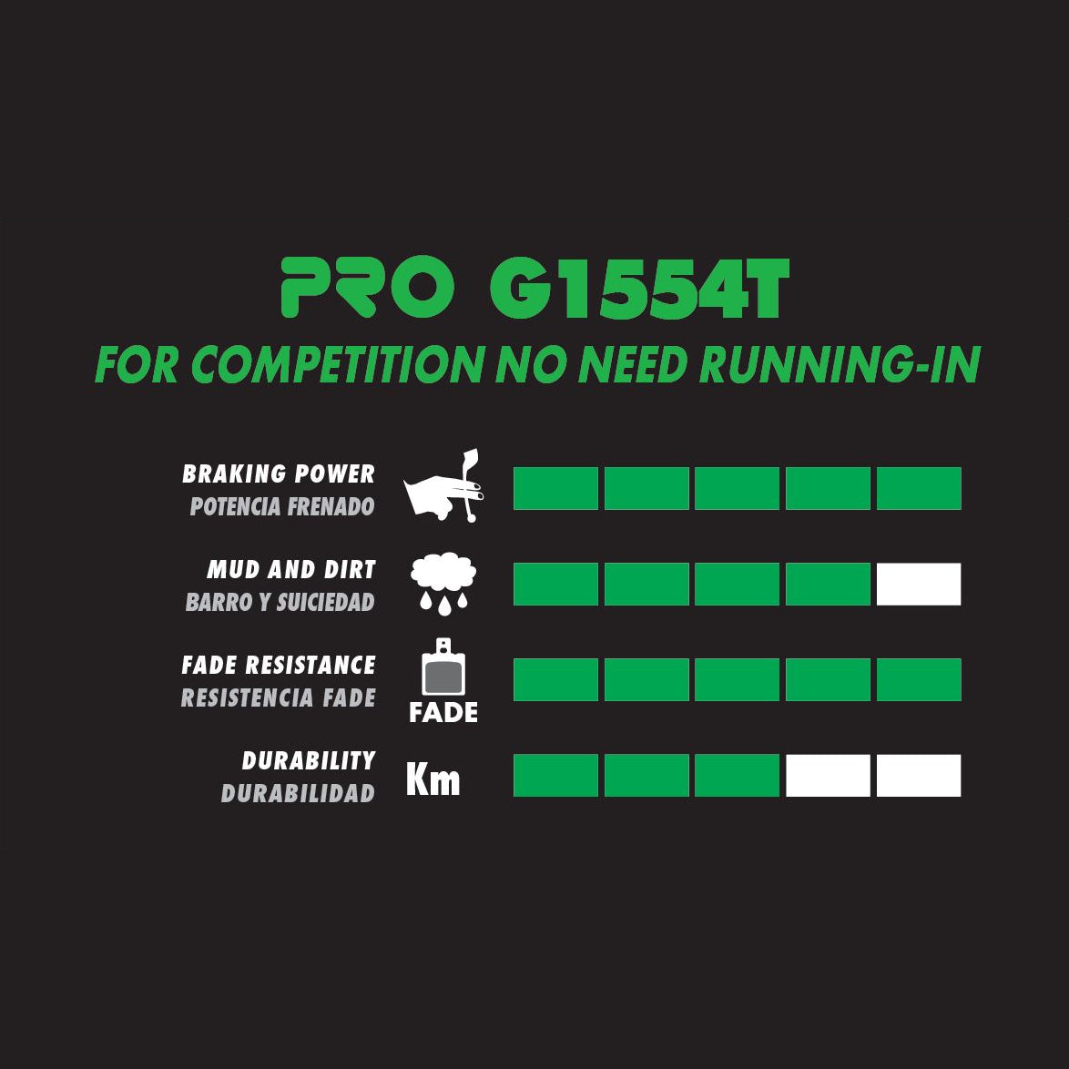 Ημιμεταλλικά ένθετα GALFER PRO Hayes Dominion A4