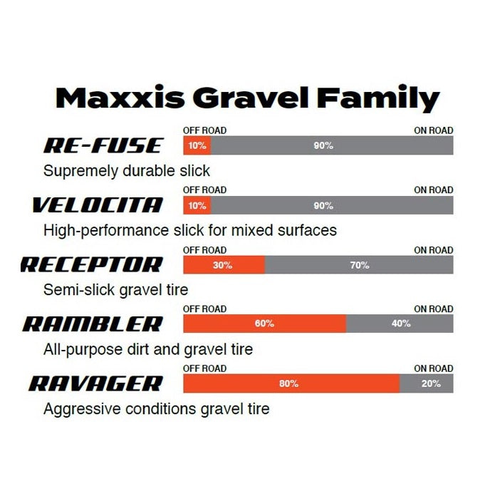 MAXXIS RAMBLER 700x50c Exo Tubeless Ready Soft Μαύρο ελαστικό