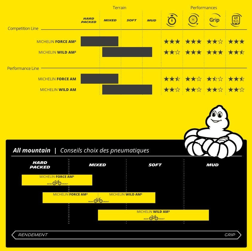 MICHELIN WILD AM2 Competition Line 29x2.60 ελαστικό για λάστιχα χωρίς σωληνώσεις, μαλακό ελαστικό