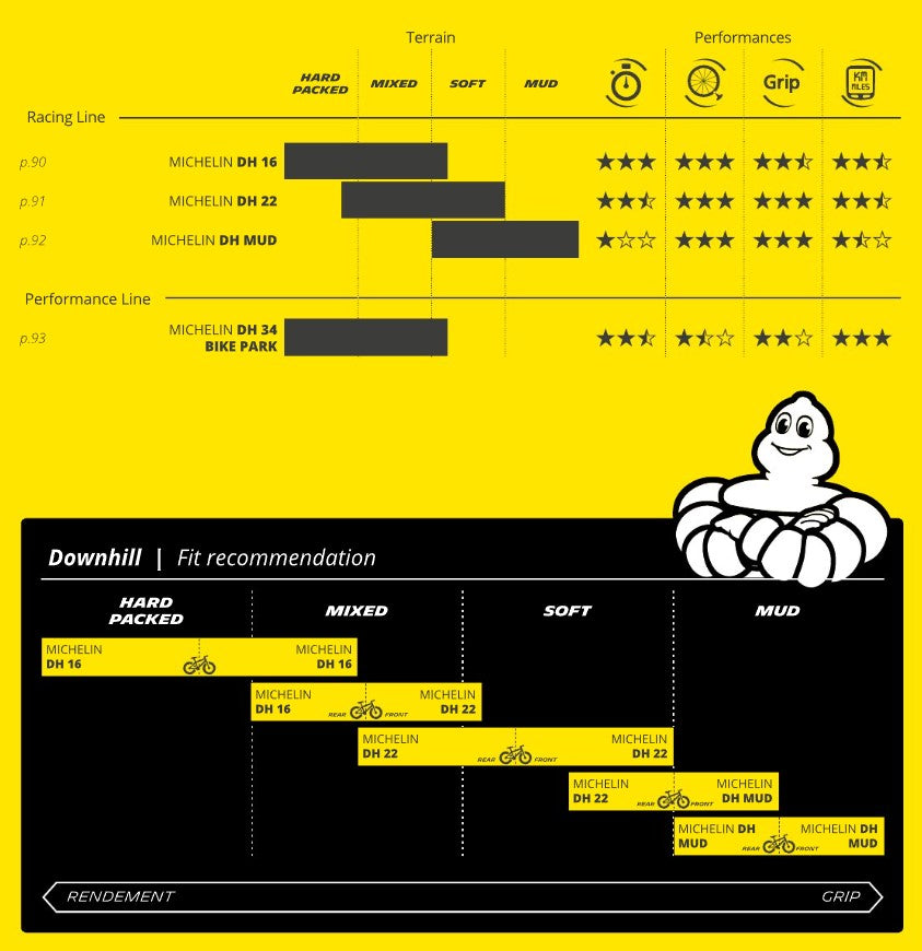 MICHELIN DH34 BIKE PARK 27.5X2.40 tire Tubeless Ready Rigid