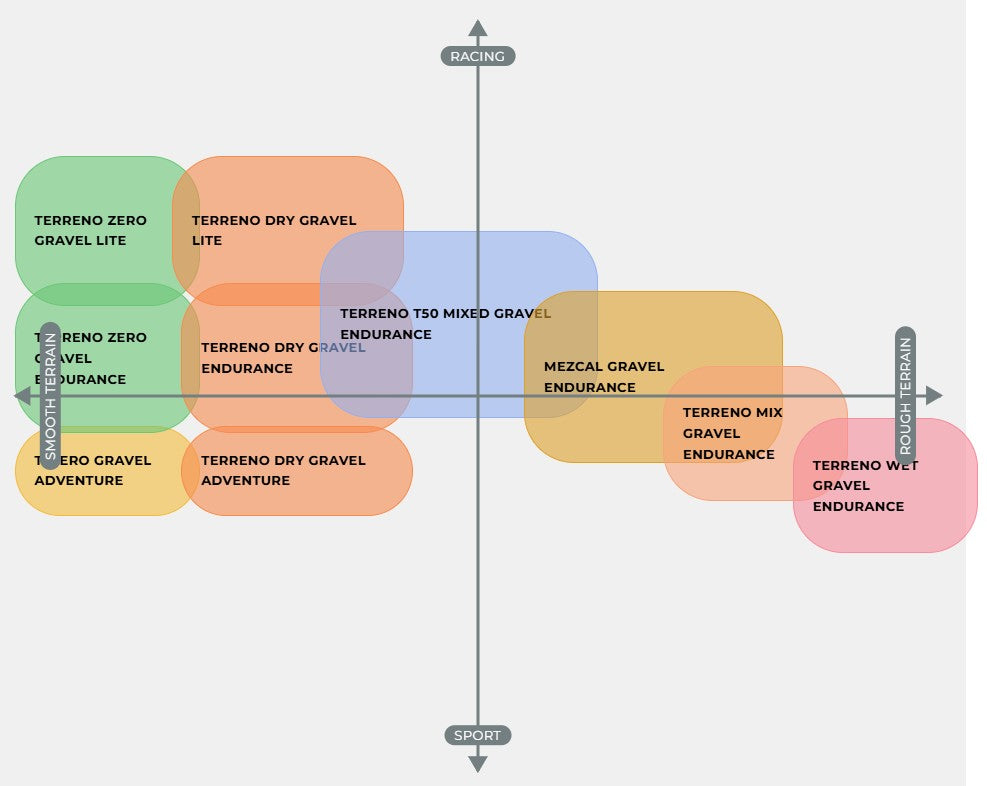 VITTORIA TERRENO DRY GRAVEL ENDURANCE G2.0 700x40c Tubeless Ready Gray tire