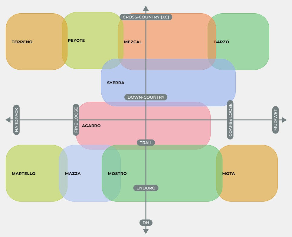 Ελαστικό VITTORIA E-BARZO TRAIL 29x2.35 4C Graphene 2.0 Tubeless Ready Soft Μαύρο/γκρι ελαστικό