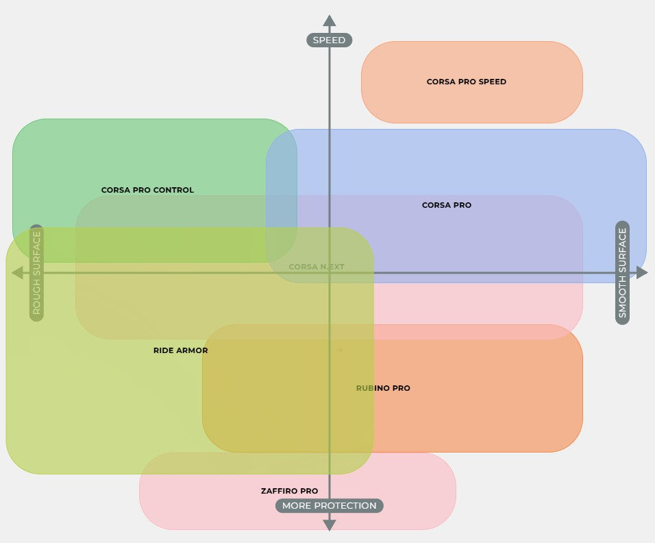 VITTORIA CORSA PRO Graphene G2.0 700c Tubeless Ready Black tire