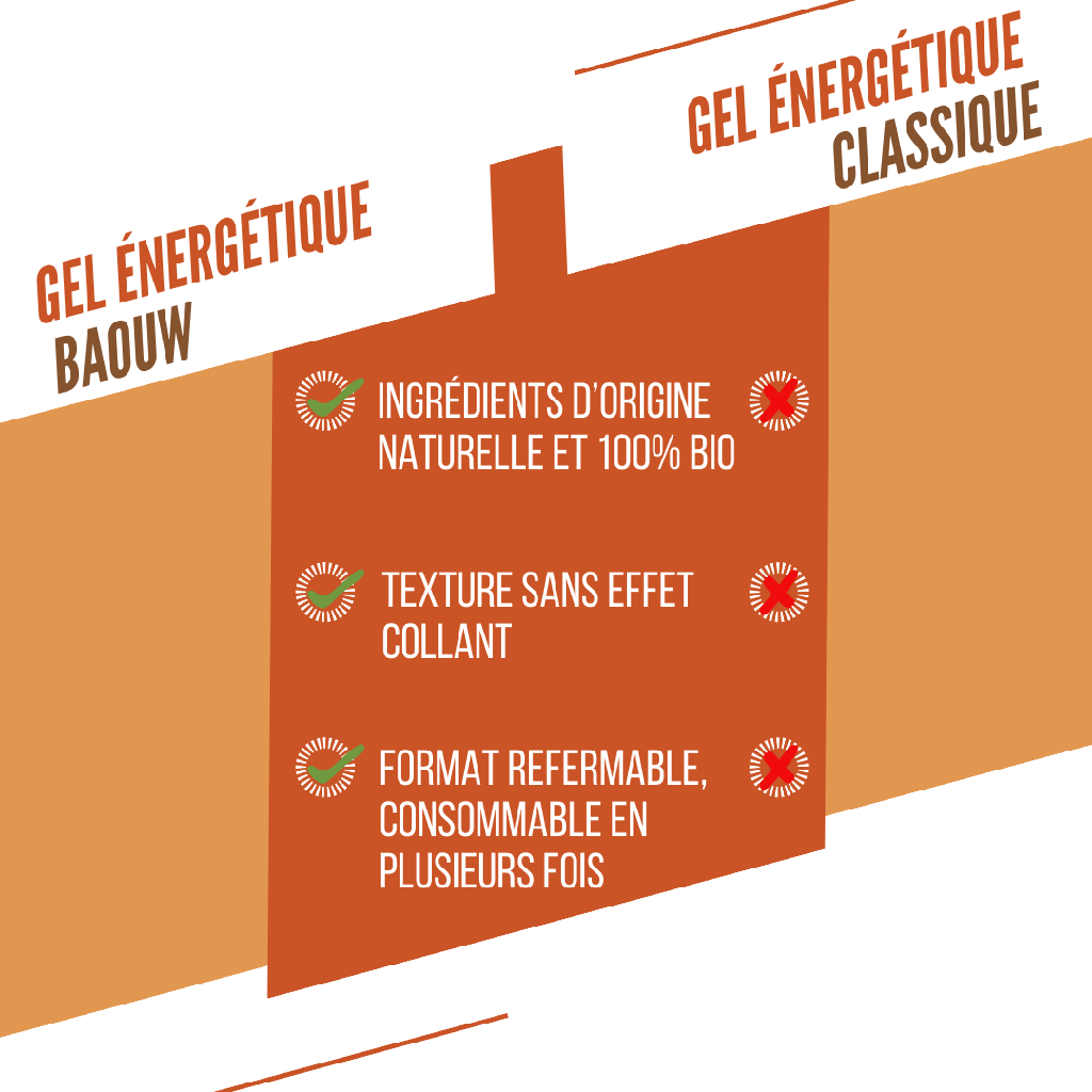 BAOUW Organic Apricot-Thyme Energy Gel (85g)