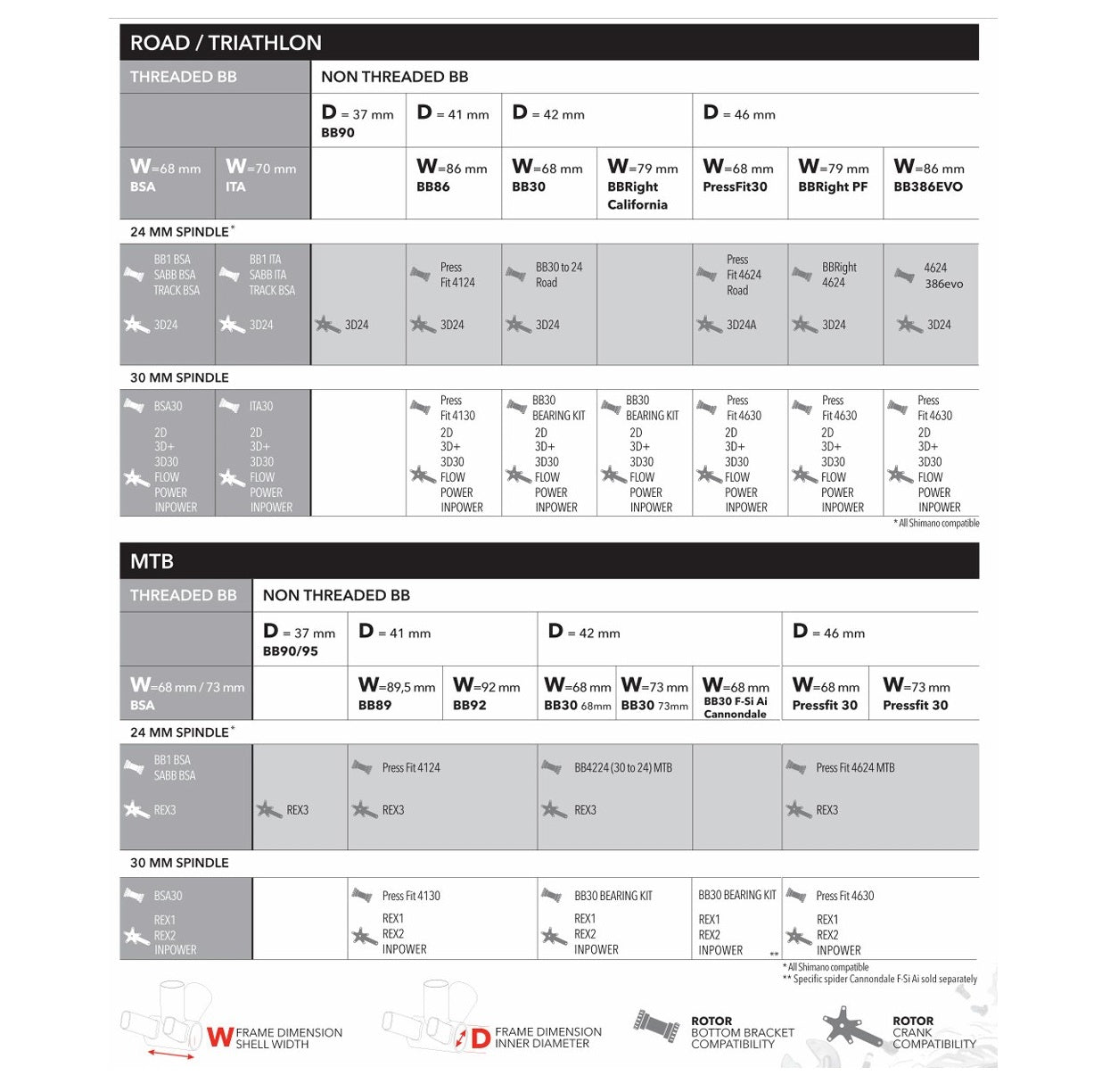 ROTOR T47-30 86 mm Κεραμικό εσωτερικό στροφαλοφόρο σύστημα