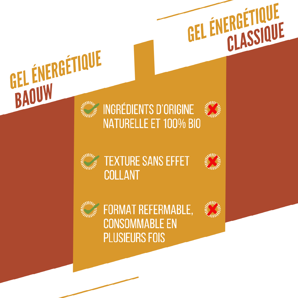 BAOUW ORGANIC Pineapple/Coconut Energizing Gel (85g)
