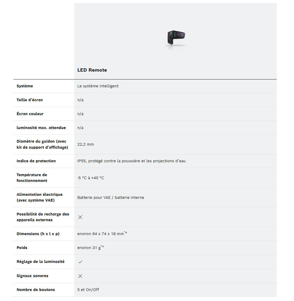 Remote control BOSCH LED REMOTE