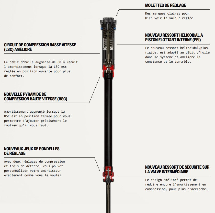 ROCKSHOX LYRIK ULTIMATE CHARGER 3.1 RC2 29" DEBONAIR+ Κωνικό πιρούνι Άξονας 15x110mm Boost Κόκκινο