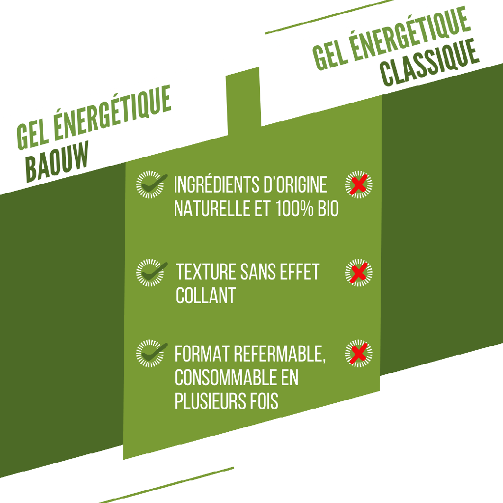 BAOUW Organic Lime/Mint Energising Gel (85g)