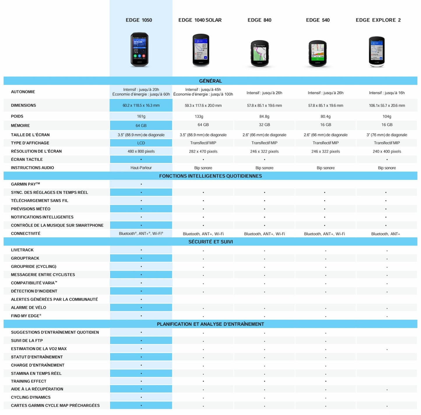 GPS GARMIN EDGE 1050 ΔΈΣΜΗ