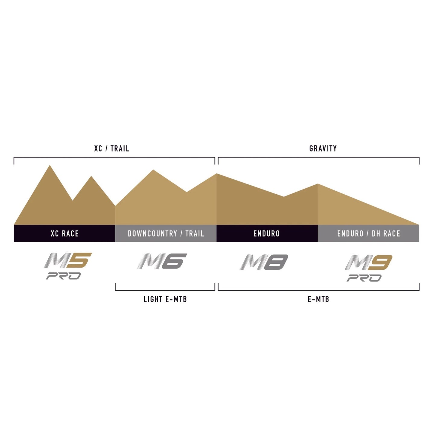 ENVE M6 29" 32mm front rim