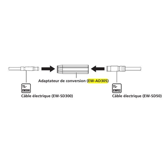 Προσαρμογέας μετατροπής SHIMANO Di2 EW-AD305 B-Junction Adapter