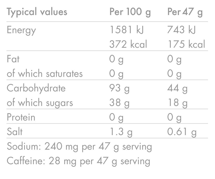 Ενεργειακό ποτό HIGH5 ENERGY DRINK CAFFEINE (2.2kg) Λεμόνι