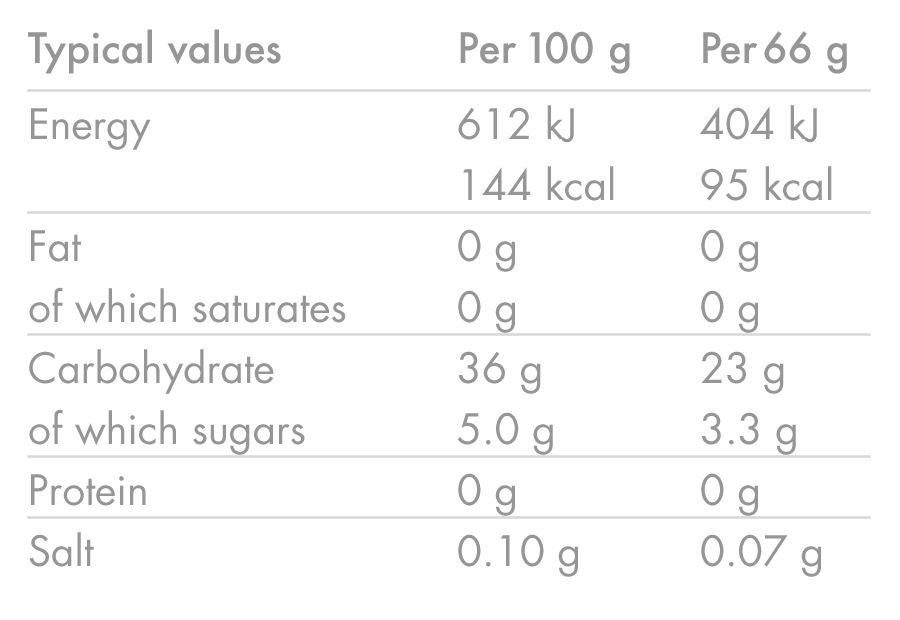 HIGH5 ENERGY GEL Aqua (66g) Κόκκινα φρούτα
