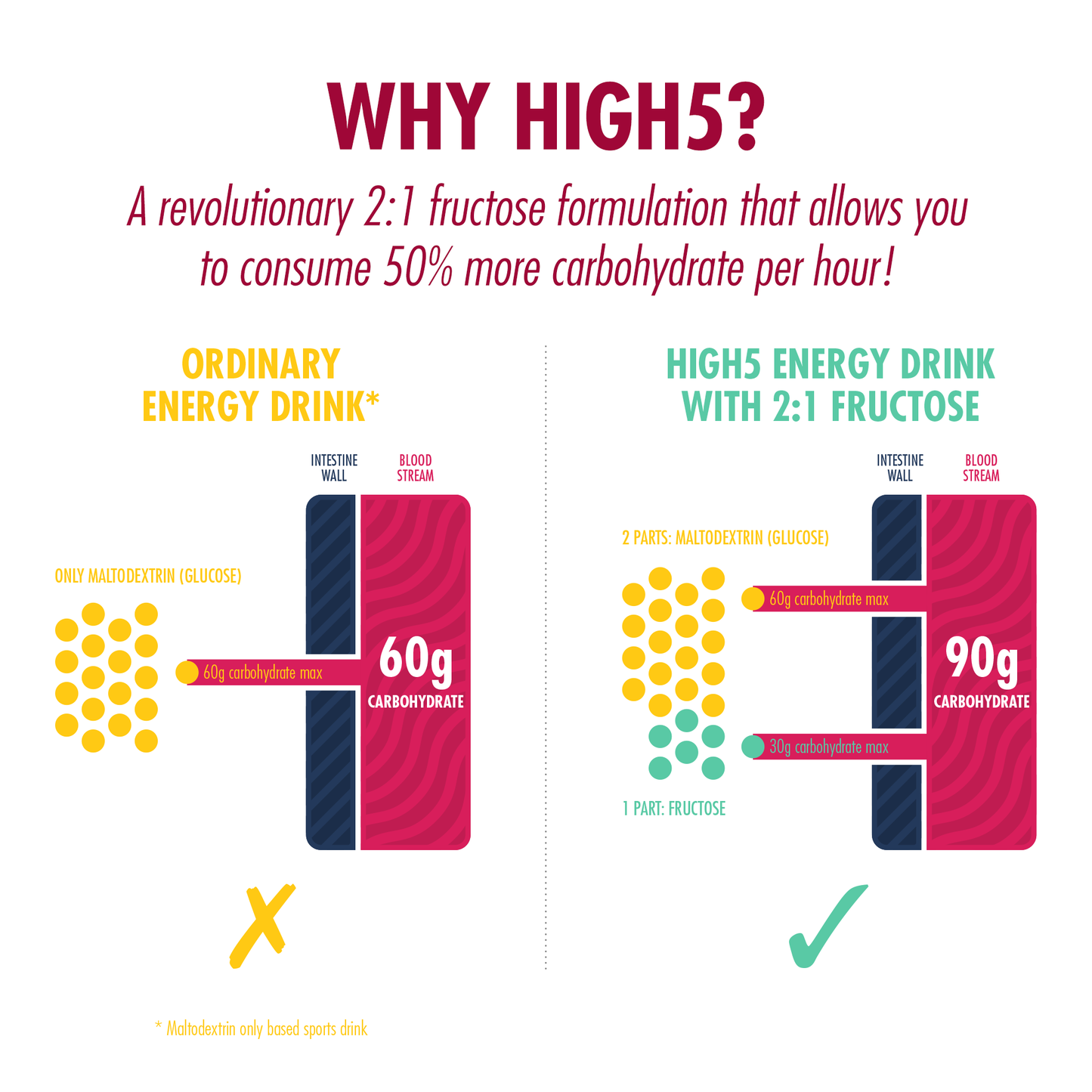 HIGH5 ENERGY DRINK (2.2kg) Κόκκινα μούρα