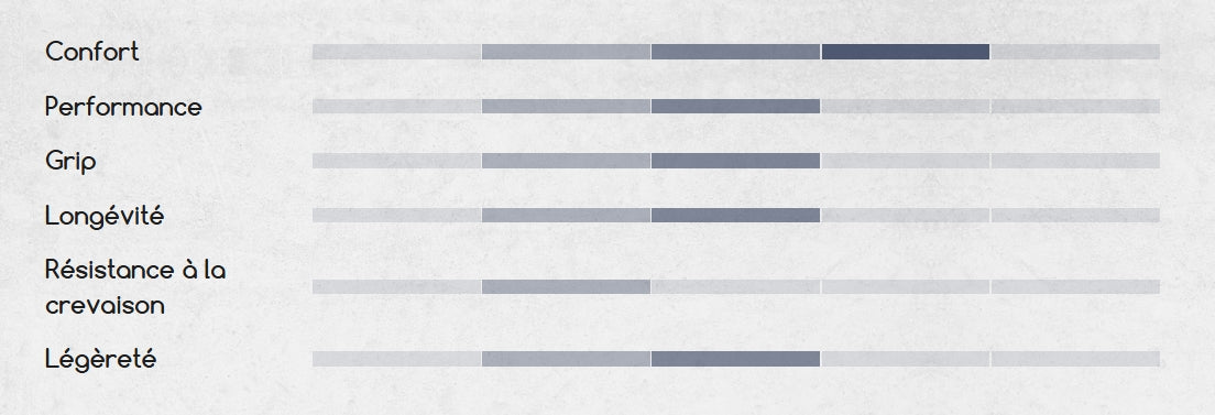 HUTCHINSON GP EXPLORER 700c TubeType Καφέ ελαστικό