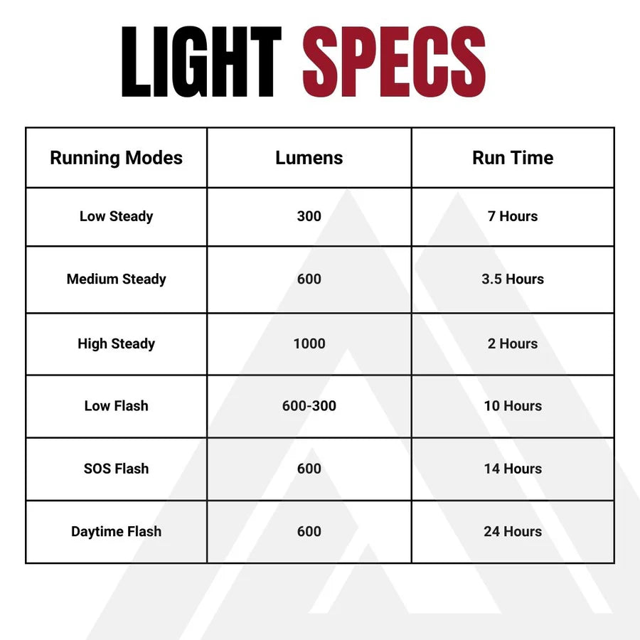 Μπροστινός φωτισμός KOM CYCLING QUICK RELEASE LIGHT 1000