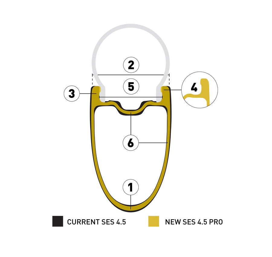 ENVE SES 4.5 PRO πίσω τροχός Λευκό