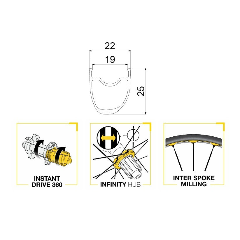 Ζεύγος τροχών MAVIC KSYRIUM SL HERITAGE Tubeless Ready