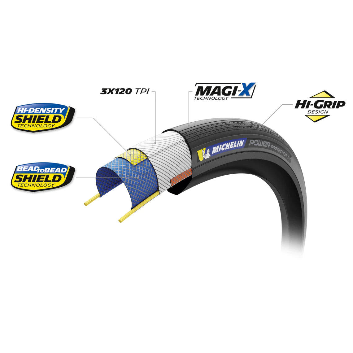 MICHELIN POWER PROTECTION Competition Line 700x28c Tubeless Ready Black tire