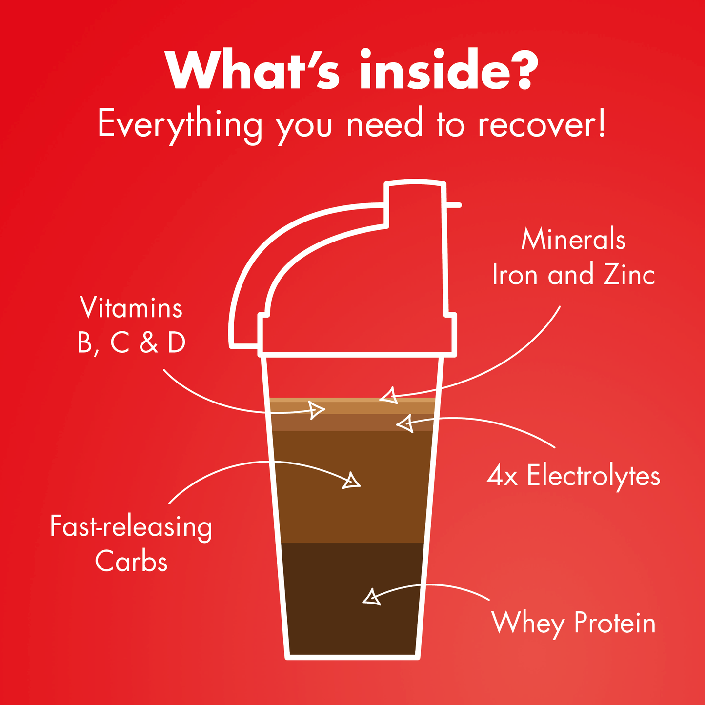 High5 RECOVERY DRINK (1.6kg) Σοκολάτα Milkshake