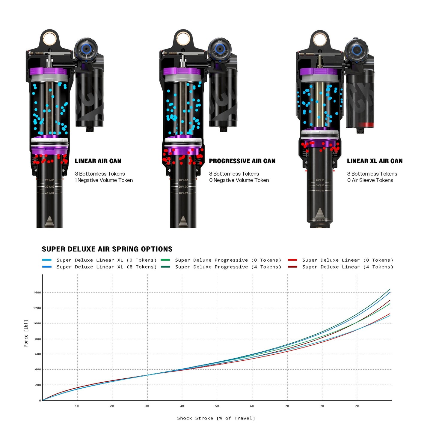 ROCKSHOX SUPER DELUXE ULTIMATE FLIGHT ATTENDANT RC3 HBO DEBONAIR+ Προοδευτικό αμορτισέρ για Trek Slash 2023+Gen6