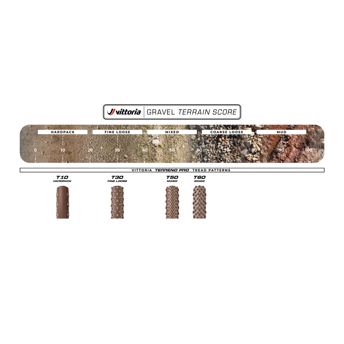 VITTORIA Terreno Pro T10 Hardpack 700x45c Gravel Race Natural Tubeless Ready Soft Beige Q2 2025 ελαστικό