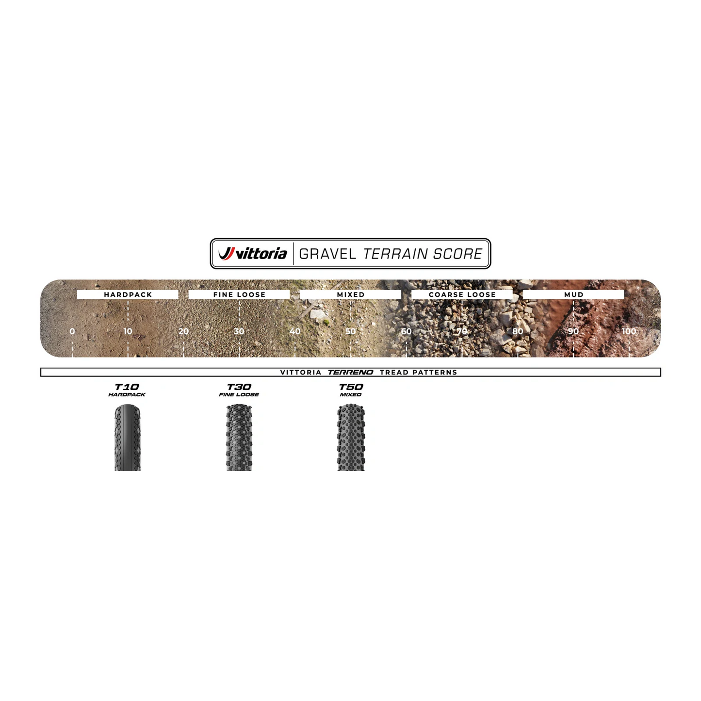 VITTORIA TERRENO T10 700x37c Gravel Sport Black tire