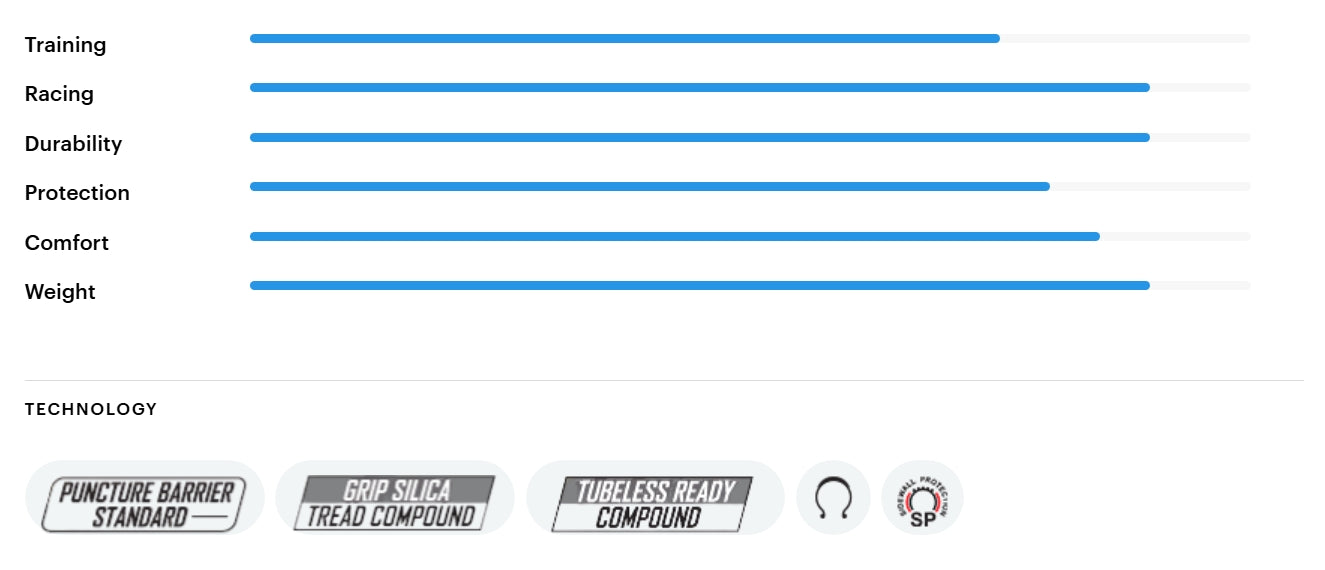 Ελαστικό TUFO GRAVEL SPEEDERO 700c Tubeless Ready Μαύρο