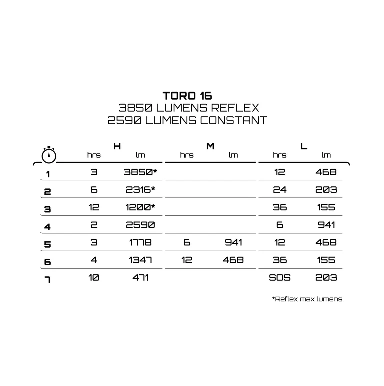 Μπροστινός φωτισμός ΦΩΤΙΣΜΟΙ ΕΚΘΕΣΗΣ TORO MK16