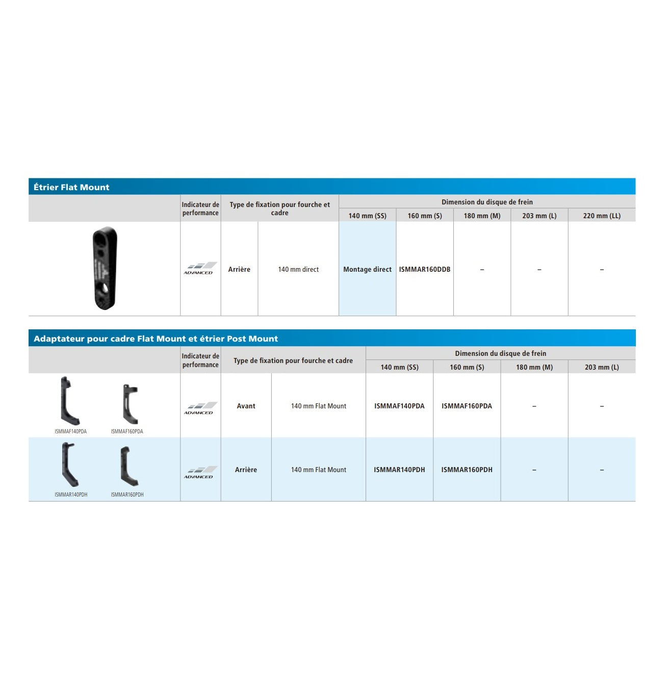 SHIMANO FLATMOUNT Disc 140/160 mm Προσαρμογέας μπροστινής δαγκάνας